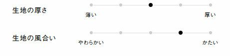 生地の厚さ、風合い