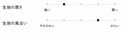 生地の厚さ、風合い