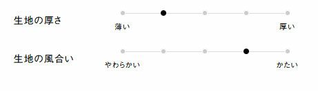 生地の厚さ、風合い