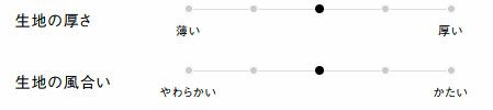 生地の厚さ、風合い