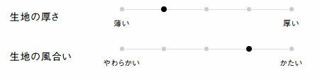 生地の厚さ、風合い