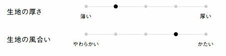生地の厚さ、風合い