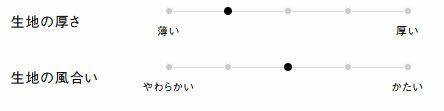 生地の厚さ、風合い