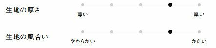 生地の厚さ、風合い