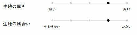 生地の厚さ、風合い