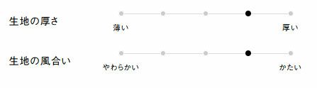 生地の厚さ、風合い