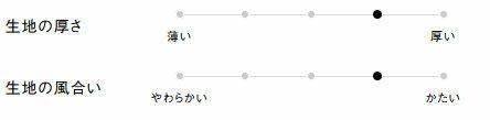 生地の厚さ、風合い