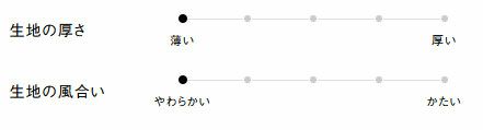 生地の厚さ、風合い