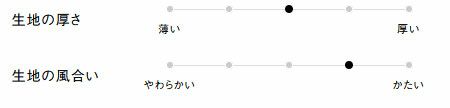 生地の厚さ、風合い