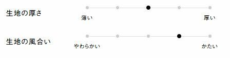 生地の厚さ、風合い