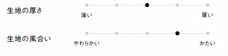 生地の厚さ、風合い