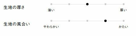 生地の厚さ、風合い