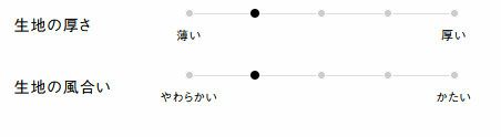 生地の厚さ、風合い