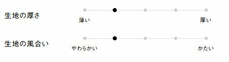 生地の厚さ、風合い