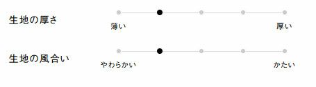 生地の厚さ、風合い