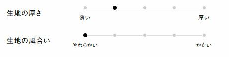 生地の厚さ、風合い