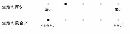 生地の厚さ、風合い