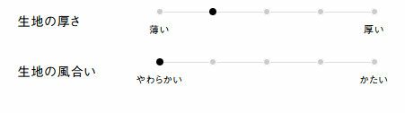 生地の厚さ、風合い