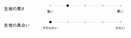 生地の厚さ、風合い