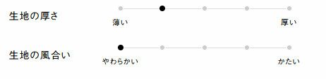 生地の厚さ、風合い