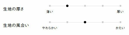 生地の厚さ、風合い