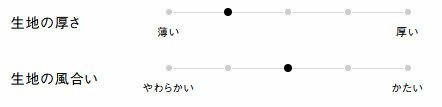 生地の厚さ、風合い