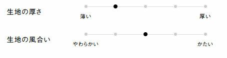 生地の厚さ、風合い