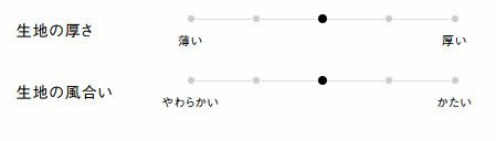 生地の厚さ、風合い