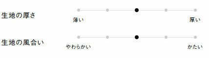 生地の厚さ、風合い