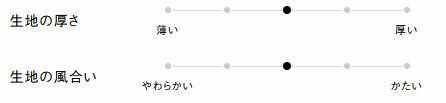 生地の厚さ、風合い