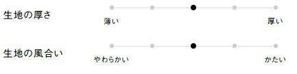 生地の厚さ、風合い