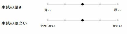 生地の厚さ、風合い