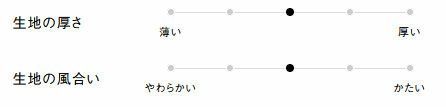 生地の厚さ、風合い