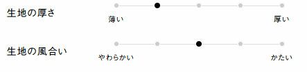 生地の厚さ、風合い