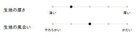 生地の厚さ、風合い