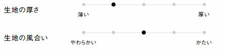 生地の厚さ、風合い