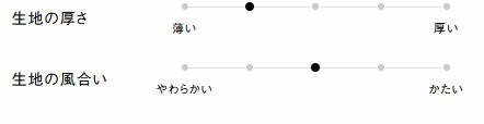 生地の厚さ、風合い