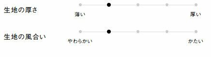 生地の厚さ、風合い