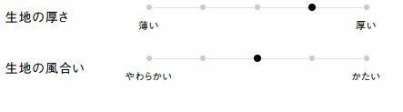 生地の厚さ、風合い