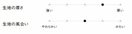 生地の厚さ、風合い