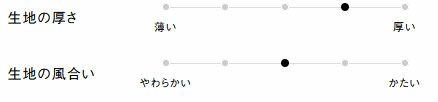 生地の厚さ、風合い