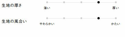 生地の厚さ、風合い