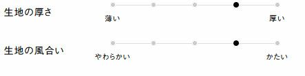 生地の厚さ、風合い