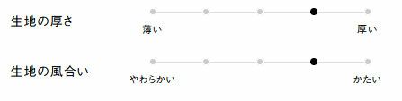 生地の厚さ、風合い