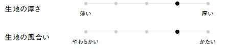 生地の厚さ、風合い