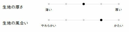 生地の厚さ、風合い