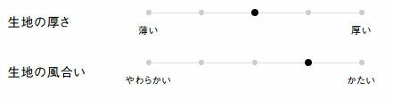 生地の厚さ、風合い