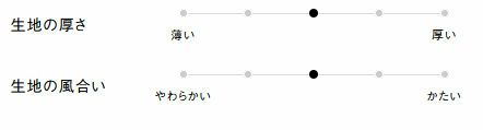 生地の厚さ、風合い