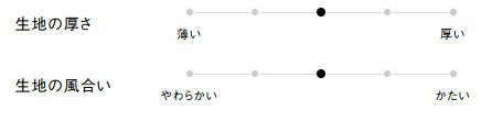 生地の厚さ、風合い