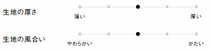 生地の厚さ、風合い